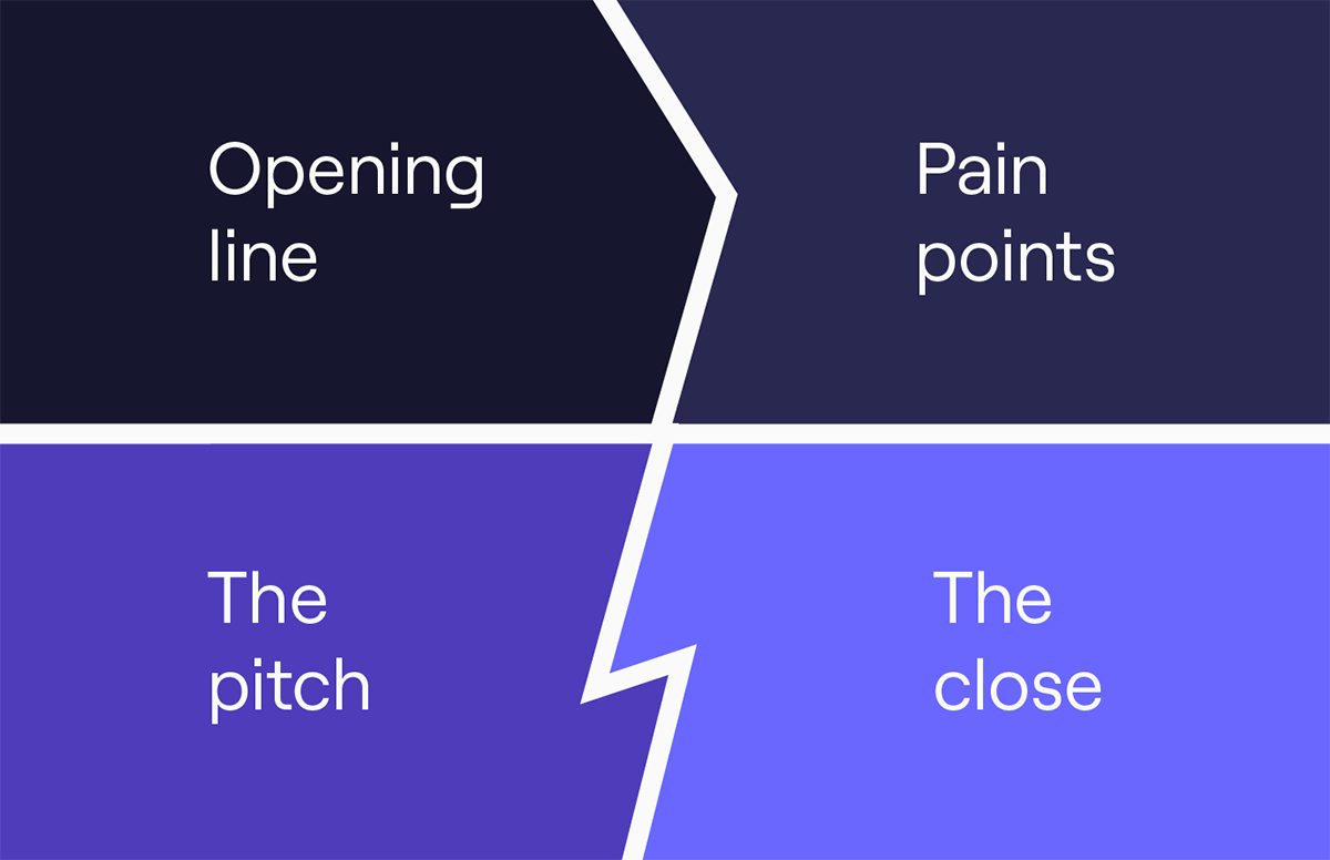 The Ultimate Cold Calling Script for Software Sales